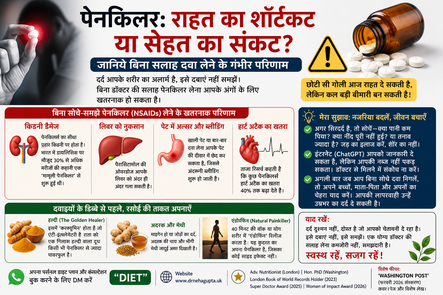पेनकिलर: राहत का शॉर्टकट या सेहत का संकट? बिना डॉक्टर सलाह दवा लेने के खतरनाक साइड इफेक्ट